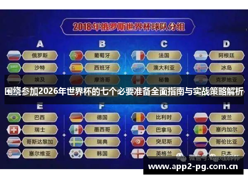 围绕参加2026年世界杯的七个必要准备全面指南与实战策略解析 围绕参加2026年世界杯的七个必要准备全面指南与实战策略解析