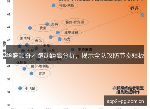 华盛顿奇才跑动距离分析,揭示全队攻防节奏短板 华盛顿奇才跑动距离分析,揭示全队攻防节奏短板